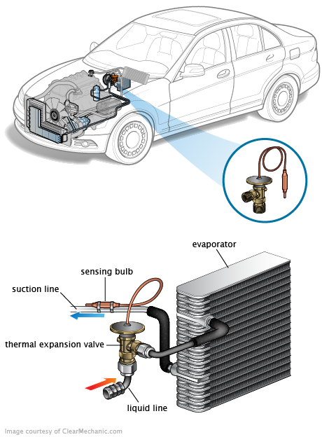 See P2084 repair manual